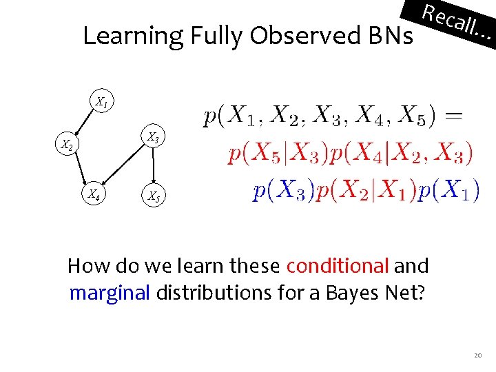 Learning Fully Observed BNs Reca ll… X 1 X 3 X 2 X 4