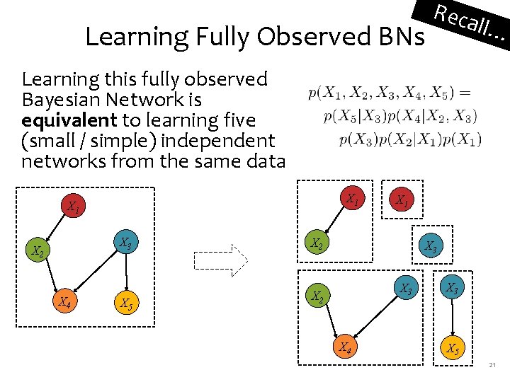 Learning Fully Observed BNs Reca ll… Learning this fully observed Bayesian Network is equivalent