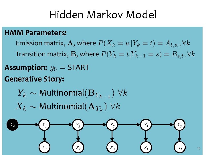 Hidden Markov Model HMM Parameters: Assumption: Generative Story: Y 0 Y 1 Y 2