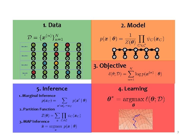 1. Data Sample 1: Sample 2: Sample 3: Sample 4: 2. Model n v