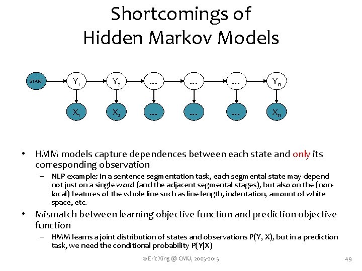 Shortcomings of Hidden Markov Models START Y 1 Y 2 … … … Yn