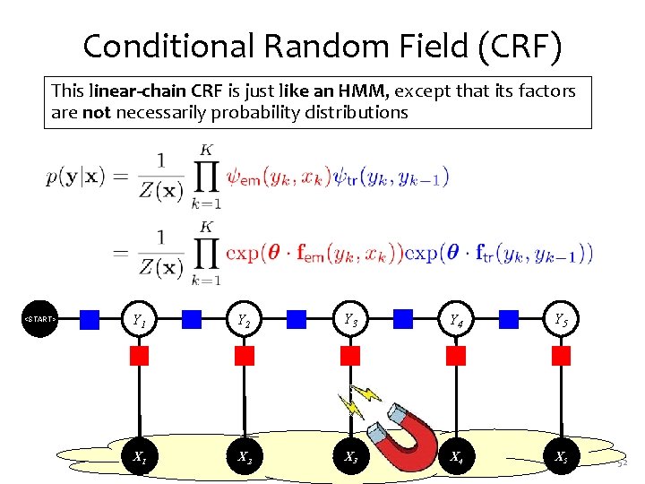 Conditional Random Field (CRF) This linear-chain CRF is just like an HMM, except that