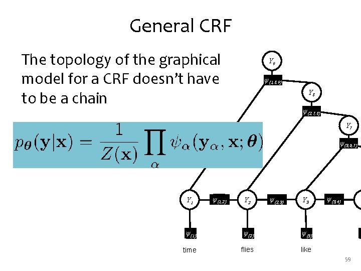 General CRF The topology of the graphical model for a CRF doesn’t have to