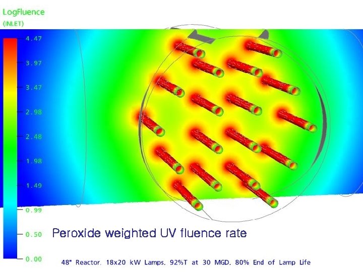 Peroxide weighted UV fluence rate 