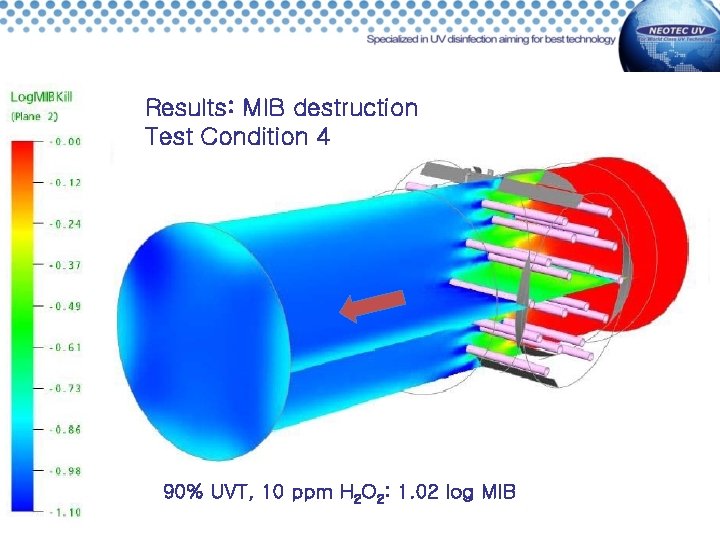 Results: MIB destruction Test Condition 4 90% UVT, 10 ppm H 2 O 2:
