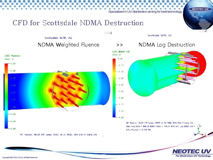 CFD for Scottsdale NDMA Destruction NDMA Weighted Fluence >> NDMA Log Destruction 