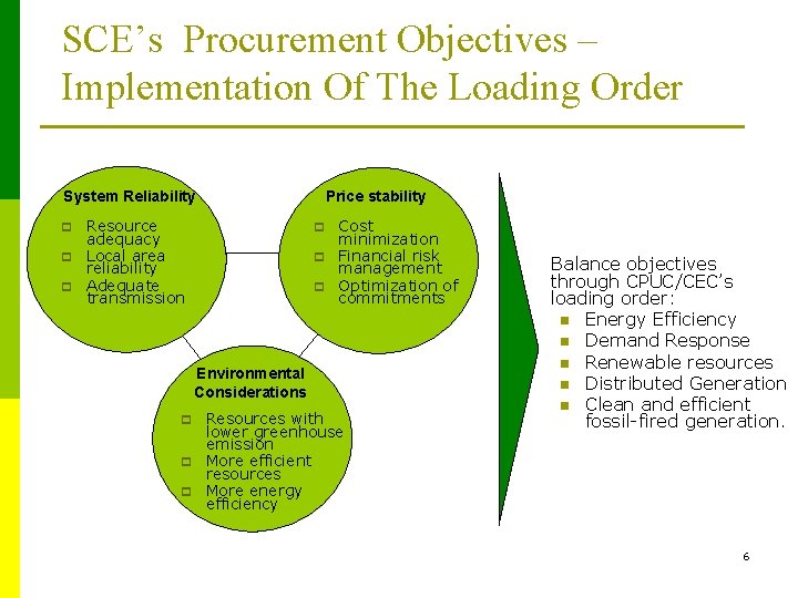 SCE’s Procurement Objectives – Implementation Of The Loading Order System Reliability p p p