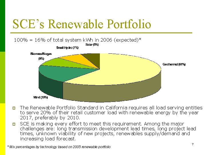 SCE’s Renewable Portfolio 100% = 16% of total system k. Wh in 2006 (expected)*