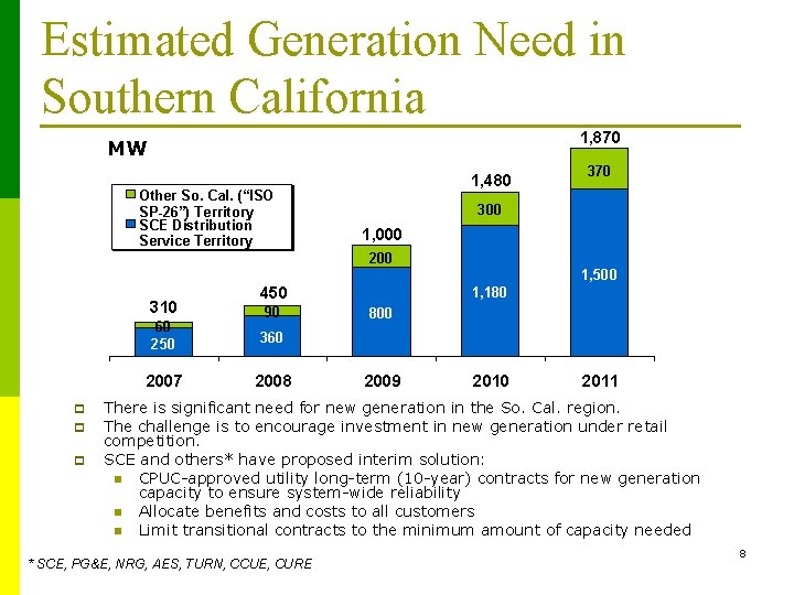 Estimated Generation Need in Southern California 1, 870 MW Other So. Cal. (“ISO SP-26”)