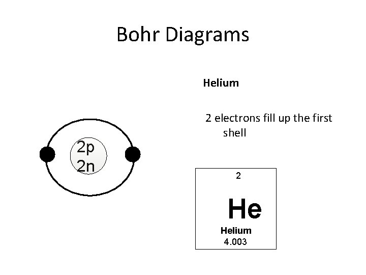Bohr Diagrams Helium 2 p 2 n 2 electrons fill up the first shell