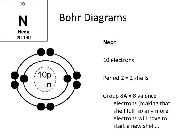 10 Bohr Diagrams N Neon 20. 180 Neon 10 electrons 10 p n Period