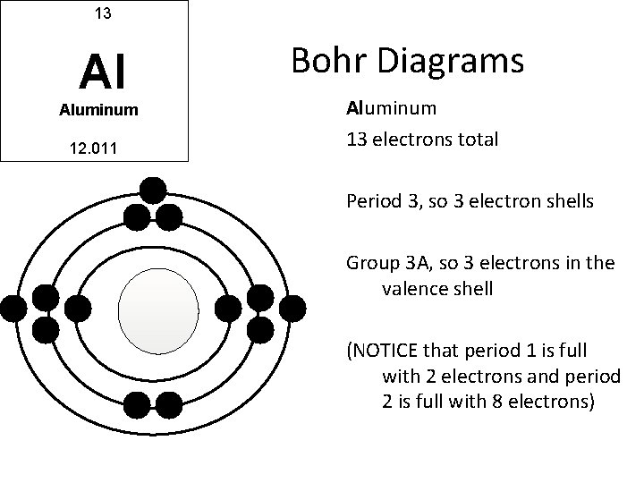 13 Al Aluminum 12. 011 Bohr Diagrams Aluminum 13 electrons total Period 3, so