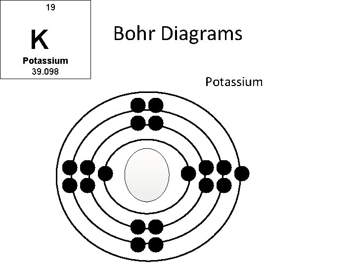 19 K Potassium 39. 098 Bohr Diagrams Potassium 