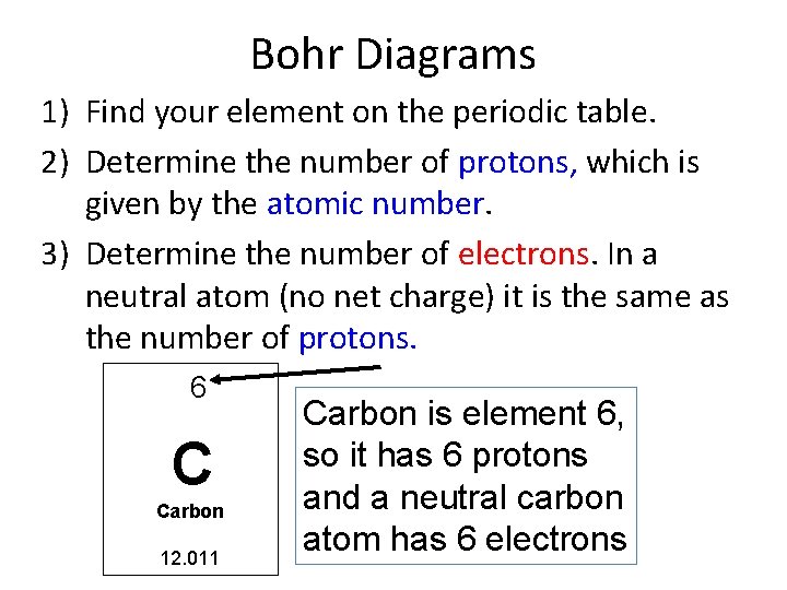 Bohr Diagrams 1) Find your element on the periodic table. 2) Determine the number