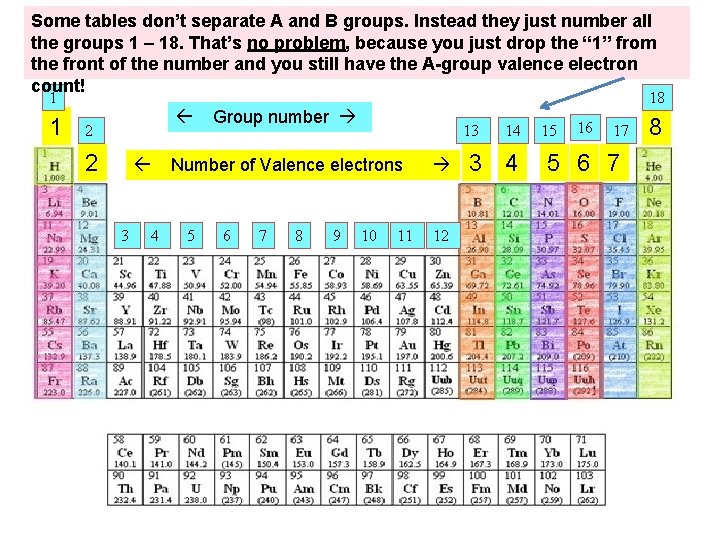 Some tables don’t separate A and B groups. Instead they just number all the