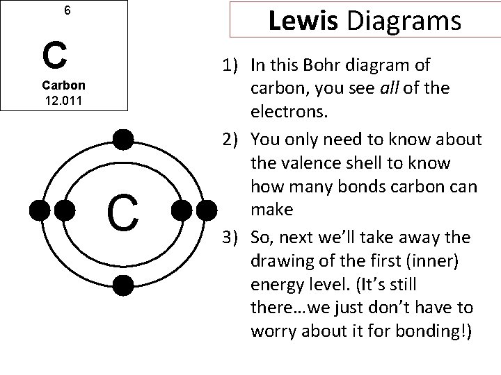 Lewis Diagrams 6 C Carbon 12. 011 C 1) In this Bohr diagram of