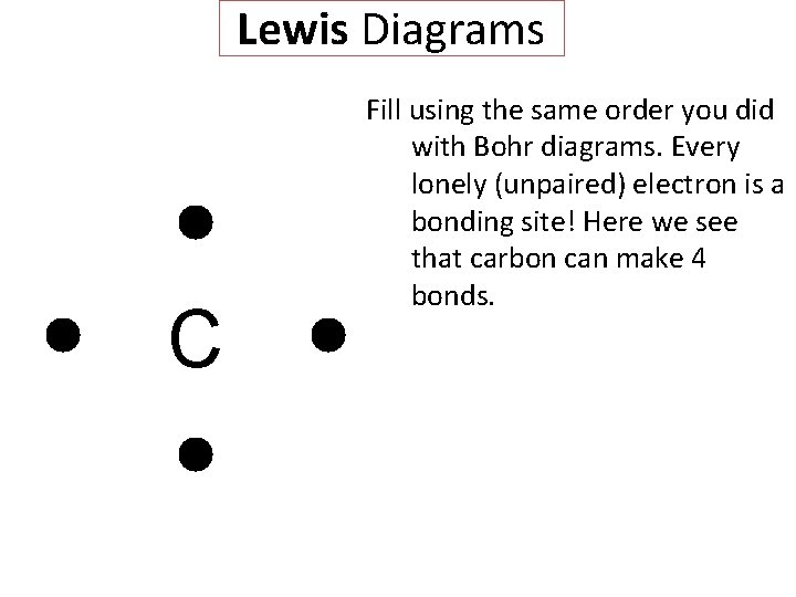 Lewis Diagrams C Fill using the same order you did with Bohr diagrams. Every