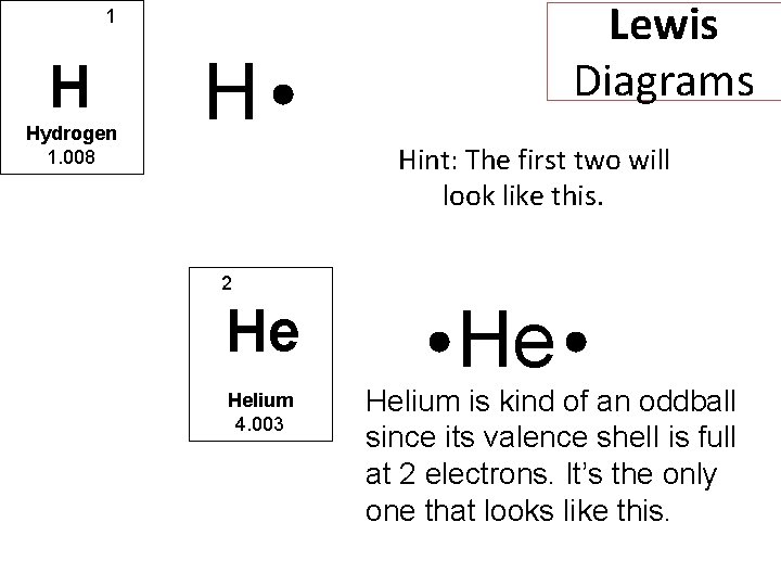 Lewis Diagrams 1 H Hydrogen 1. 008 H Hint: The first two will look