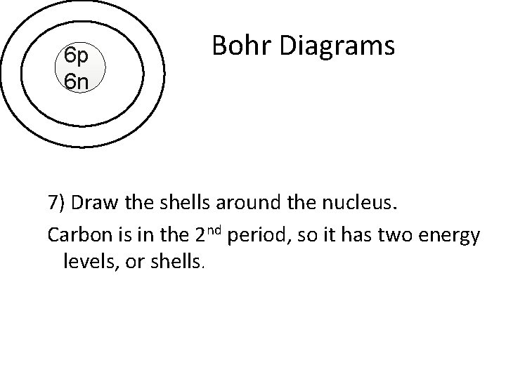 6 p 6 n Bohr Diagrams 7) Draw the shells around the nucleus. Carbon
