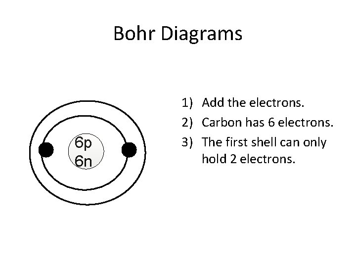 Bohr Diagrams 6 p 6 n 1) Add the electrons. 2) Carbon has 6