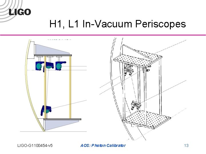 H 1, L 1 In-Vacuum Periscopes LIGO-G 1100454 -v 5 AOS: Photon Calibrator 13