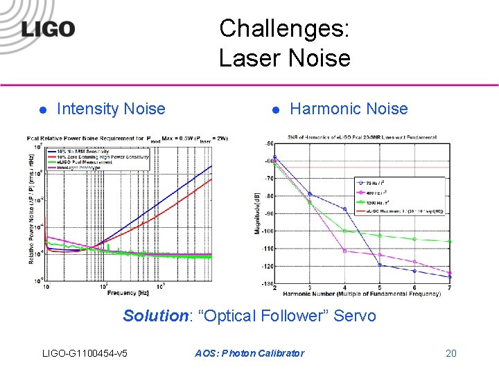 Challenges: Laser Noise l Intensity Noise l Harmonic Noise Solution: “Optical Follower” Servo LIGO-G