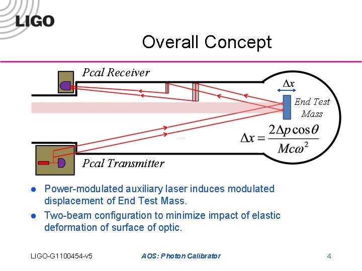 Overall Concept Pcal Receiver End Test Mass Pcal Transmitter l l Power-modulated auxiliary laser