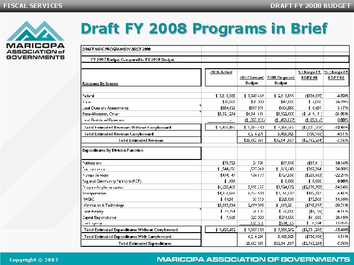 FISCAL SERVICES DRAFT FY 2008 BUDGET Draft FY 2008 Programs in Brief Copyright ©