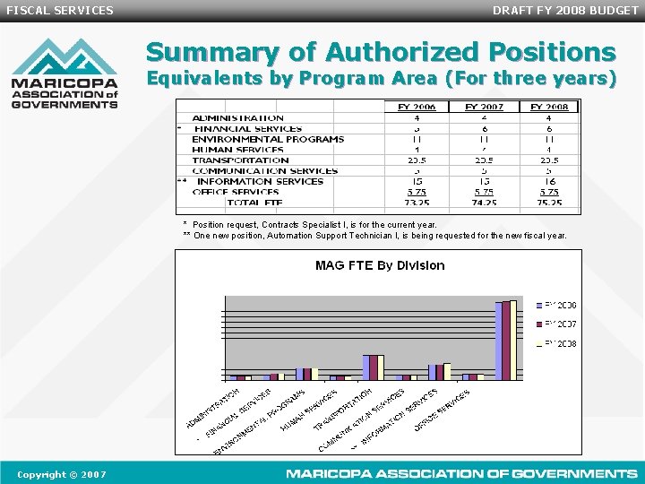 FISCAL SERVICES DRAFT FY 2008 BUDGET Summary of Authorized Positions Equivalents by Program Area