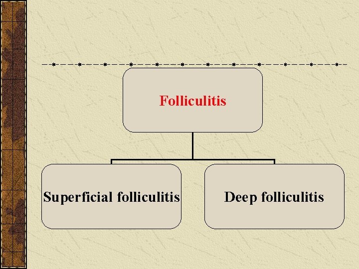 Folliculitis Superficial folliculitis Deep folliculitis 