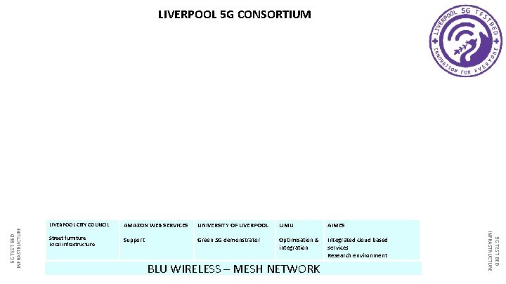 LIVERPOOL CITY COUNCIL AMAZON WEB SERVICES UNIVERSITY OF LIVERPOOL LJMU AIMES Street furniture Local