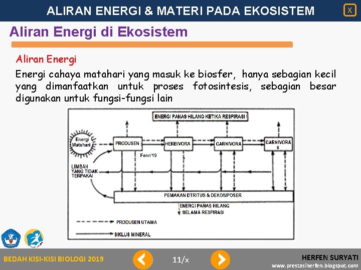 ALIRAN ENERGI & MATERI PADA EKOSISTEM X Aliran Energi di Ekosistem Aliran Energi cahaya