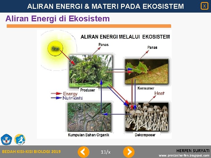 ALIRAN ENERGI & MATERI PADA EKOSISTEM X Aliran Energi di Ekosistem BEDAH KISI-KISI BIOLOGI