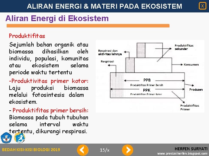 ALIRAN ENERGI & MATERI PADA EKOSISTEM X Aliran Energi di Ekosistem Produktifitas Sejumlah bahan