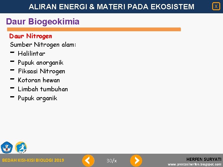 ALIRAN ENERGI & MATERI PADA EKOSISTEM X Daur Biogeokimia Daur Nitrogen Sumber Nitrogen alam:
