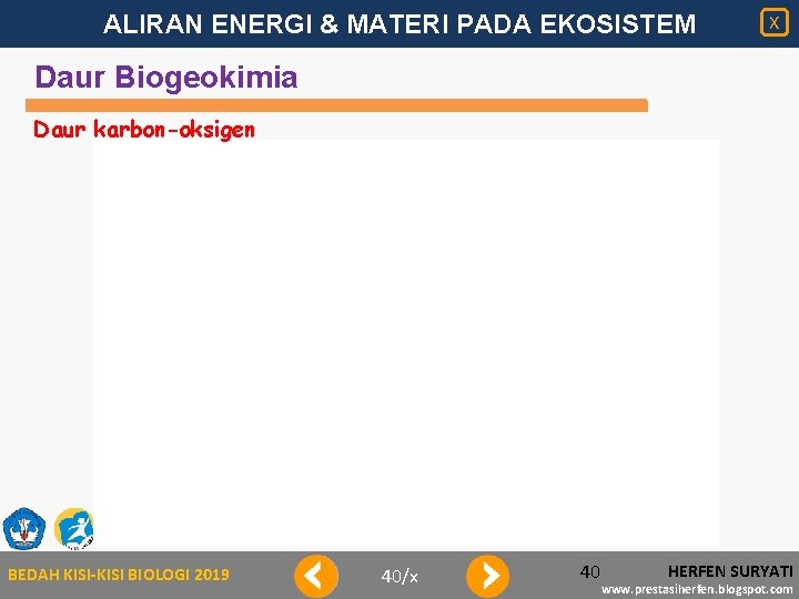 ALIRAN ENERGI & MATERI PADA EKOSISTEM X Daur Biogeokimia Daur karbon-oksigen BEDAH KISI-KISI BIOLOGI