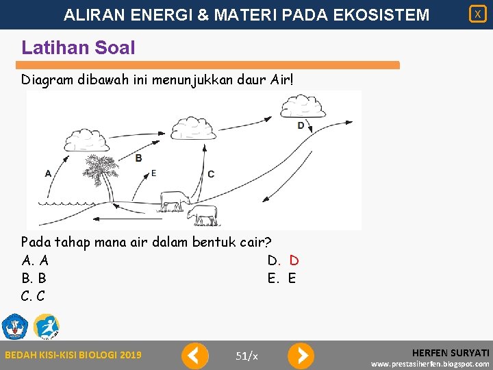 ALIRAN ENERGI & MATERI PADA EKOSISTEM X Latihan Soal Diagram dibawah ini menunjukkan daur