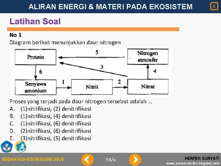 ALIRAN ENERGI & MATERI PADA EKOSISTEM X Latihan Soal No 1 Diagram berikut menunjukkan