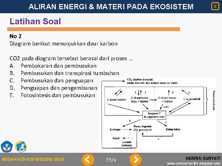 ALIRAN ENERGI & MATERI PADA EKOSISTEM X Latihan Soal No 2 Diagram berikut menunjukkan