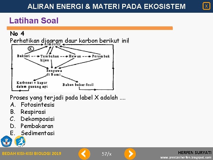 ALIRAN ENERGI & MATERI PADA EKOSISTEM X Latihan Soal No 4 Perhatikan diagram daur