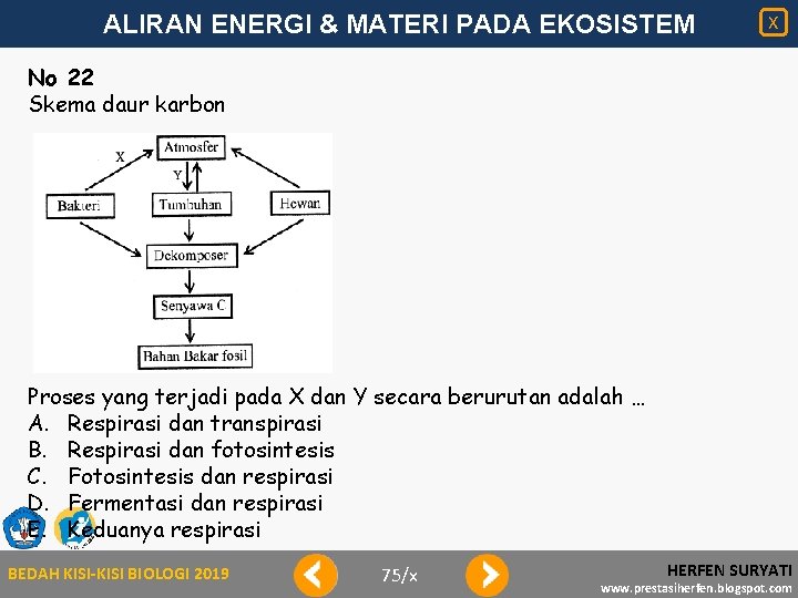 ALIRAN ENERGI & MATERI PADA EKOSISTEM X No 22 Skema daur karbon Proses yang