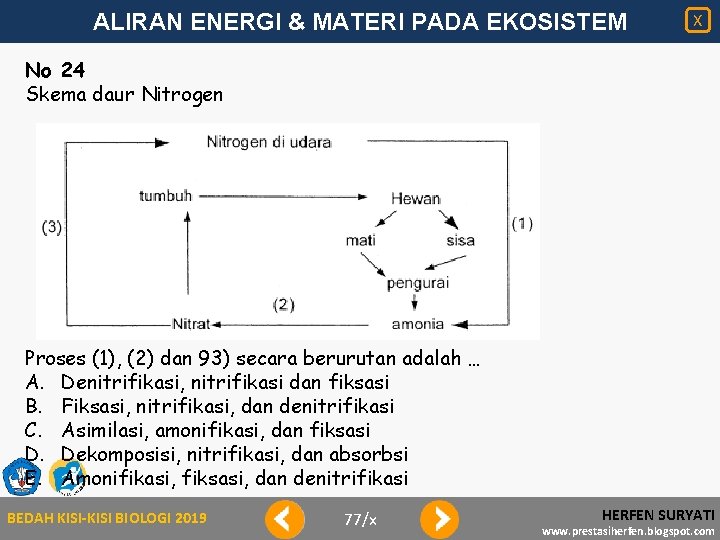 ALIRAN ENERGI & MATERI PADA EKOSISTEM X No 24 Skema daur Nitrogen Proses (1),