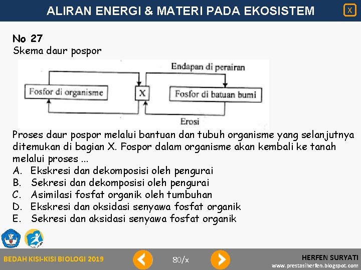 ALIRAN ENERGI & MATERI PADA EKOSISTEM X No 27 Skema daur pospor Proses daur