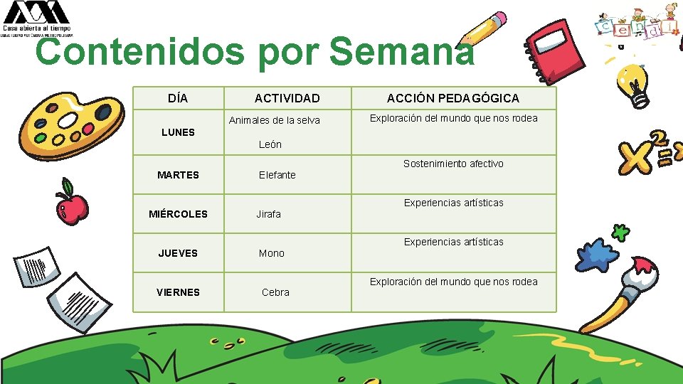 Contenidos por Semana DÍA ACTIVIDAD Animales de la selva ACCIÓN PEDAGÓGICA Exploración del mundo