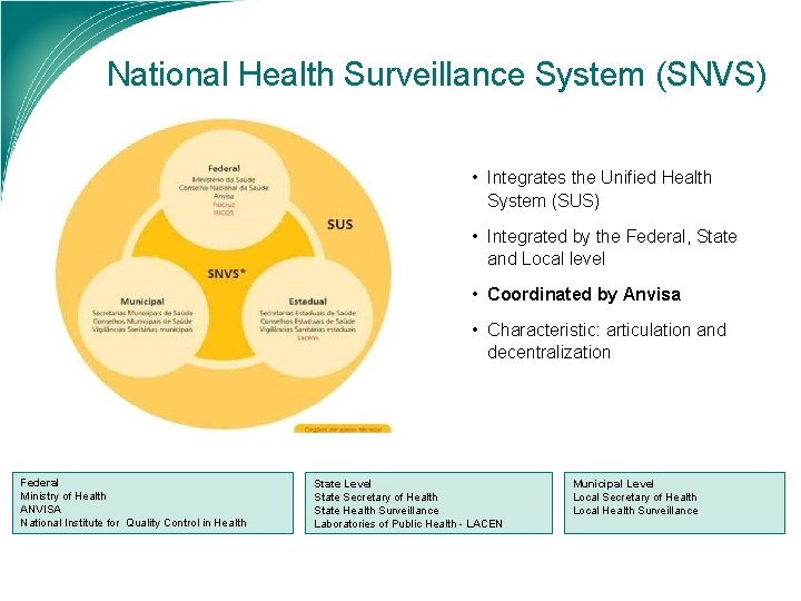 National Health Surveillance System (SNVS) • Integrates the Unified Health System (SUS) • Integrated