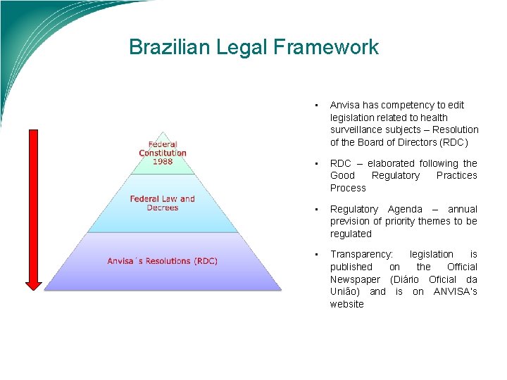 Brazilian Legal Framework • Anvisa has competency to edit legislation related to health surveillance