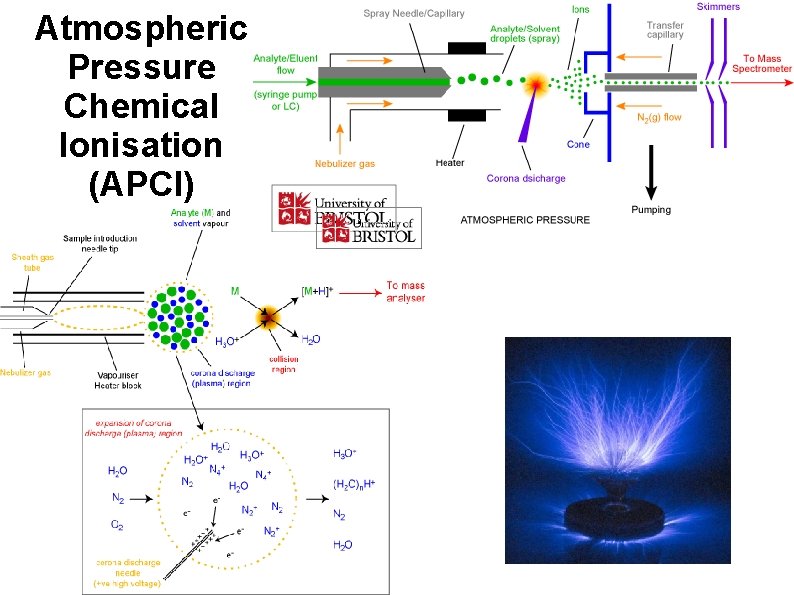 Atmospheric Pressure Chemical Ionisation (APCI) 