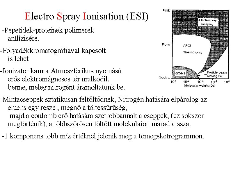 Electro Spray Ionisation (ESI) -Pepetidek-proteinek polimerek anílízisére. -Folyadékkromatográfiával kapcsolt is lehet -Ionizátor kamra: Atmoszferikus