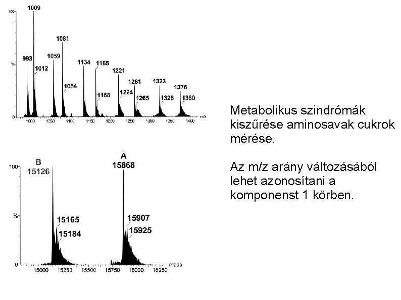 Metabolikus szindrómák kiszűrése aminosavak cukrok mérése. Az m/z arány változásából lehet azonosítani a komponenst