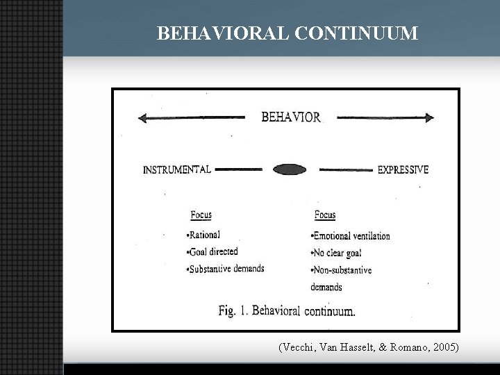 BEHAVIORAL CONTINUUM (Vecchi, Van Hasselt, & Romano, 2005) 
